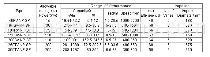 vertical sump pump performance parameter